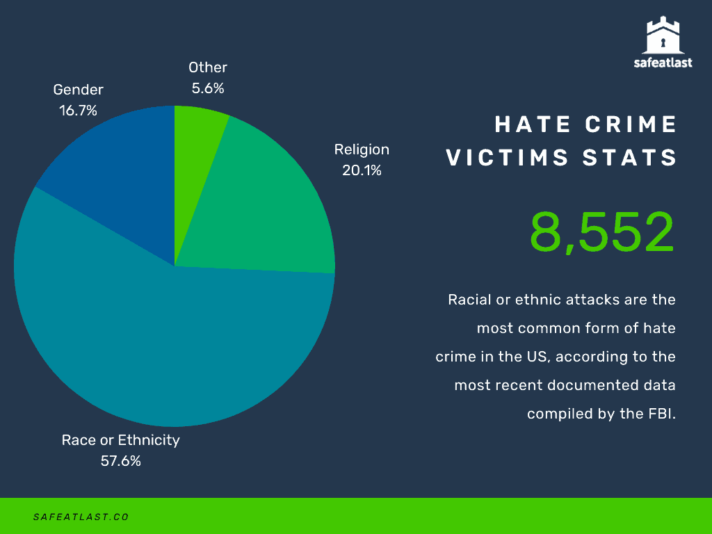 Safe at Last - Hate Crimes in the US 2021