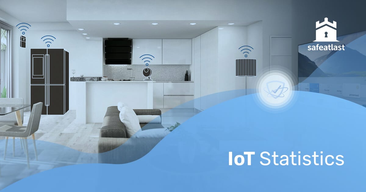 25 Insightful IoT Statistics to Make Your Life Easier (Infographic)