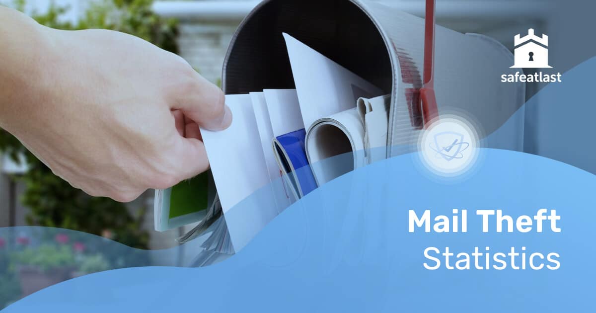 261-Mail-Theft-Statistics