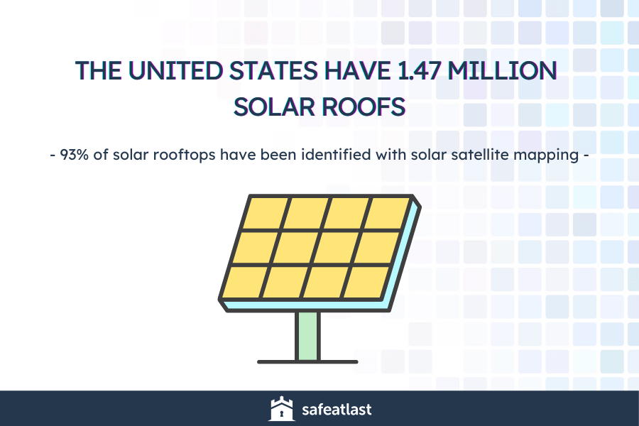 Solar Energy Statistics #2